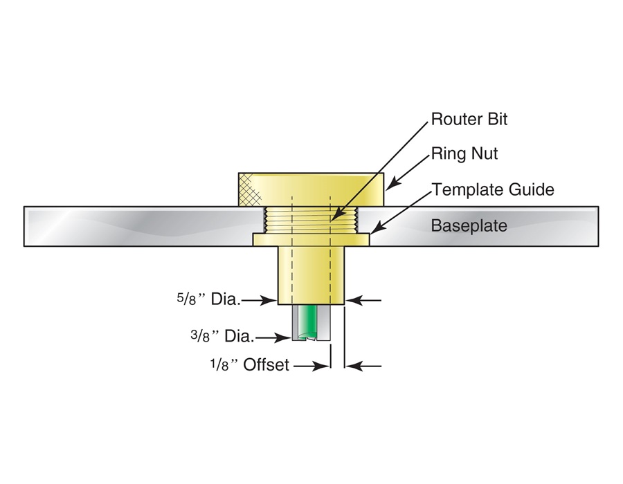 Router Template Guides Lee Valley Tools