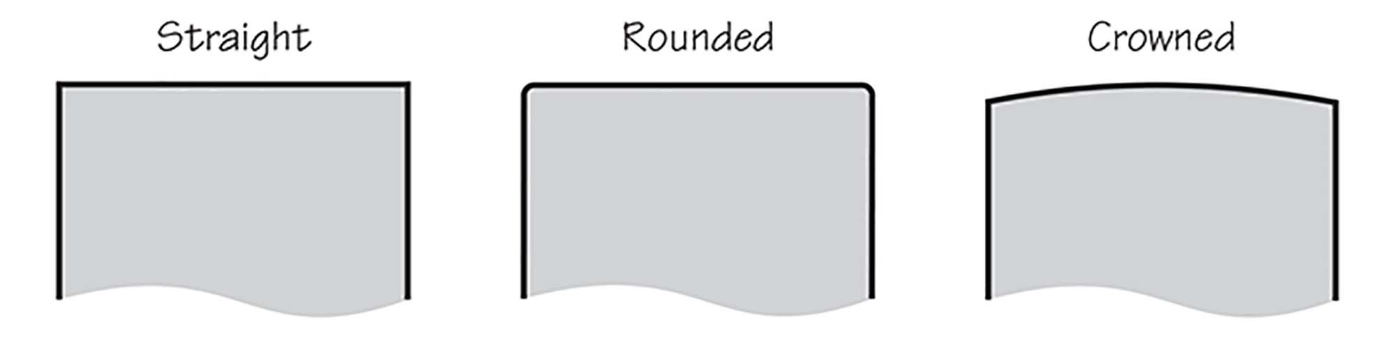 Plane blade shapes: Straight, Rounded or Crowned