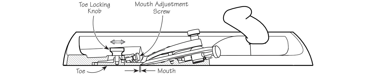 Diagram 2 – Mouth Adjustment