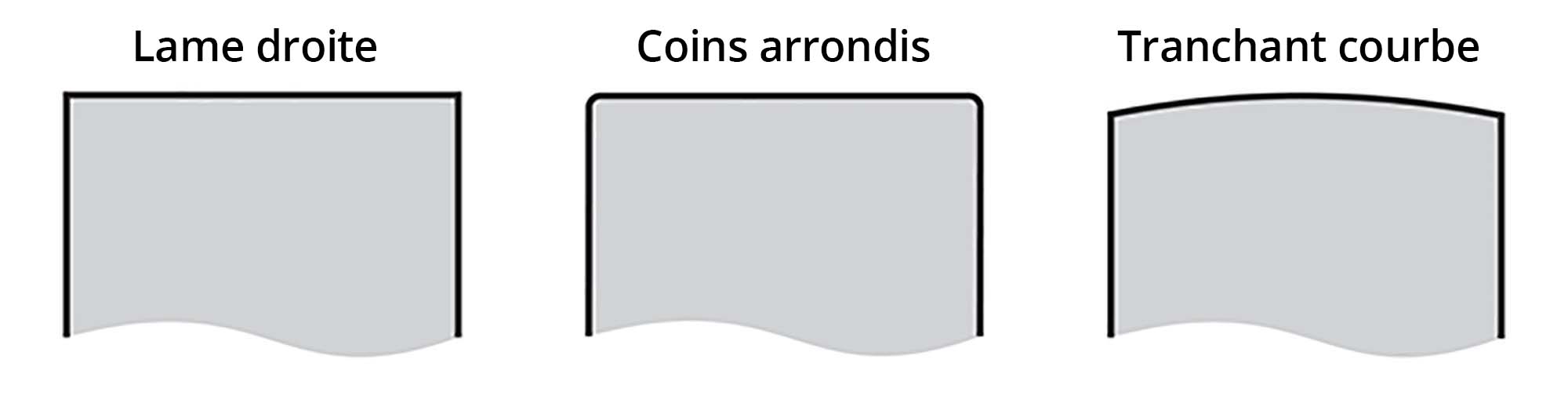 Image de gauche : Lame droite. Image de milieu : Coins arrondis. Image de droite : Tranchant courbe.